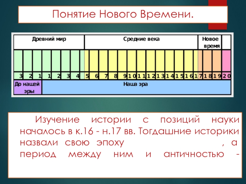 Проект новое время