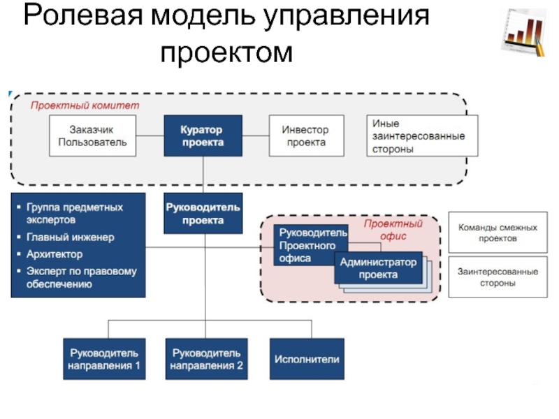 Для управления проектами характерно