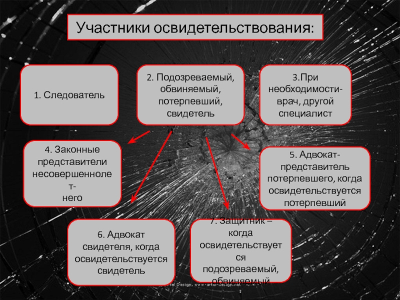 Участники осмотра. Участники освидетельствования. Субъекты освидетельствования. Субъекты освидетельствования криминалистика. Участники освидетельствования в криминалистике.