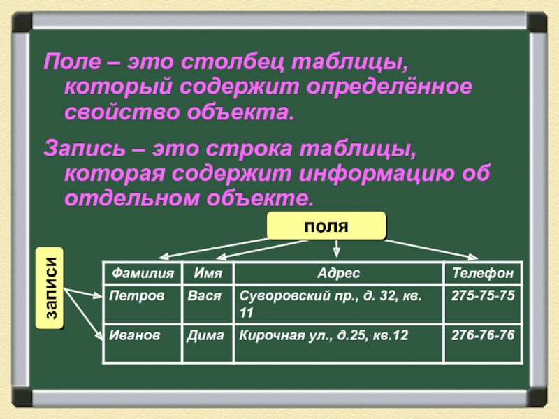 Поле содержит определенные. Строка таблицы содержащая определенную характеристику объекта это. Столбец таблицы. Столбец таблицы содержащий определенную характеристику объекта это. Поле это строка таблицы.