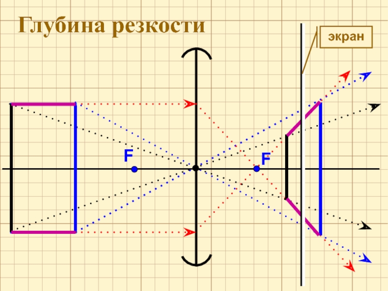 Четкость изображения это