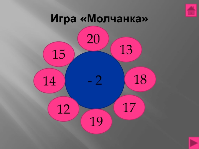 Презентация устного счета 1 класс в пределах 20