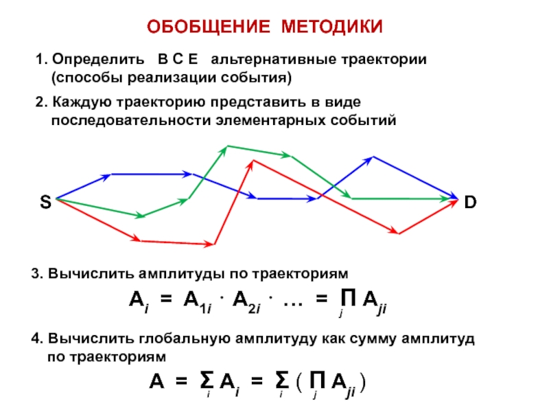 Обобщенная методика. Траекторный метод. Траектория метода конфигураций. Измерьте длину траектории каждого осколка.
