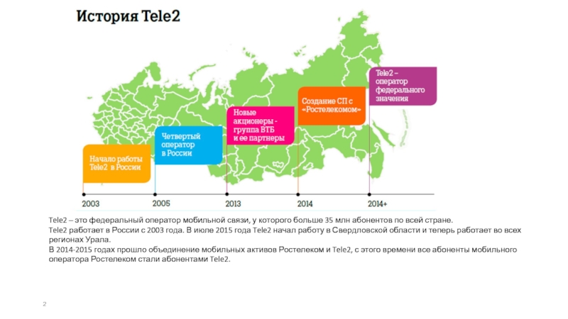 Почему теле2 стал хуже. Tele2 Россия операторы сотовой связи России. Федеральные операторы связи. Оператор сотовой связи tele2 для абонентов. Теле2 Якутск.