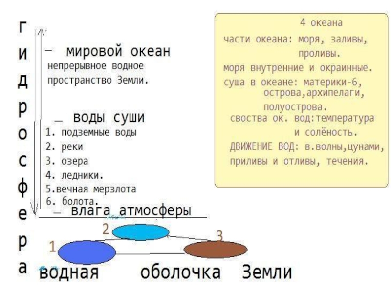 Конспект урока по географии. Конспект по географии. Логический опорный конспект. Опорный конспект по географии. Логический опорный конспект по географии.