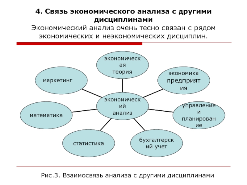 Организация хозяйственных связей