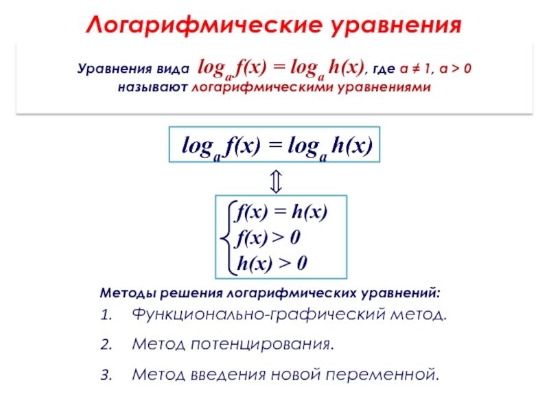 Презентация Логарифмические уравнения