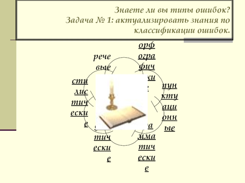 Знаете ли вы типы ошибок? Задача № 1: актуализировать знания по классификации ошибок.