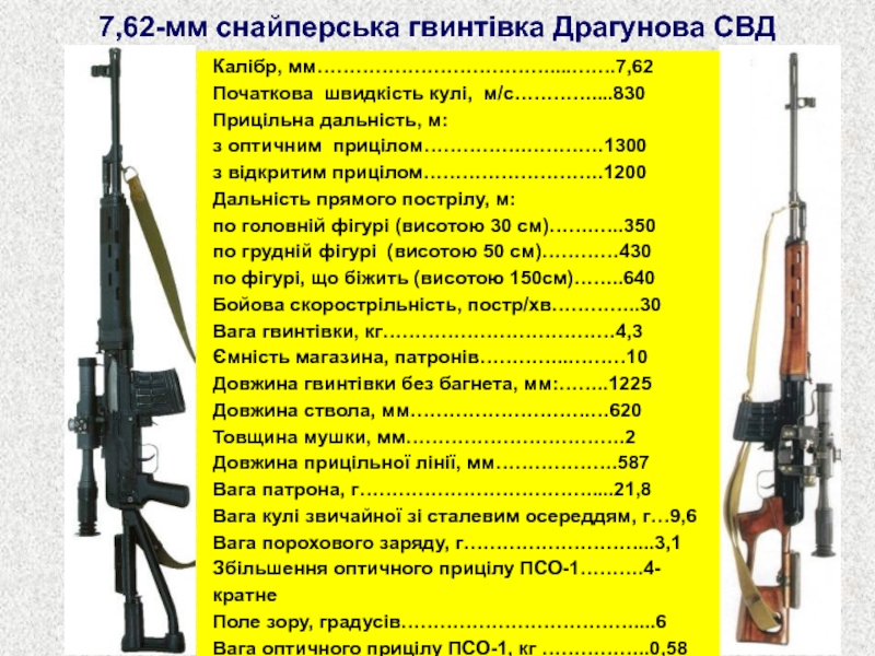 Части свд. СВД винтовка 7.62 характеристики. СВД Калибр 7.62 дальность стрельбы. Снайперская винтовка Драгунова ТТХ 7.62. Длина ствола СВД 7.62.