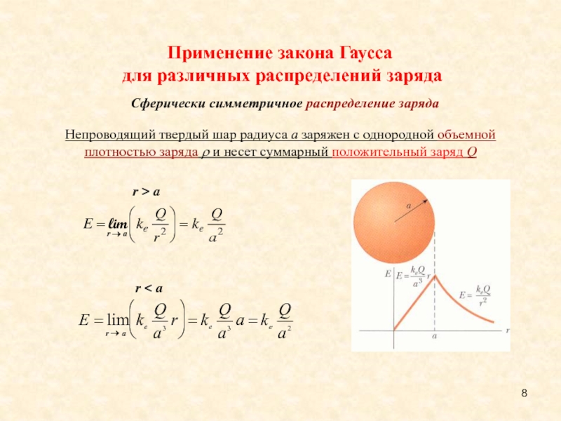Применение закона Гаусса для различных распределений зарядаНепроводящий твердый шар радиуса a заряжен с однородной объемной плотностью заряда