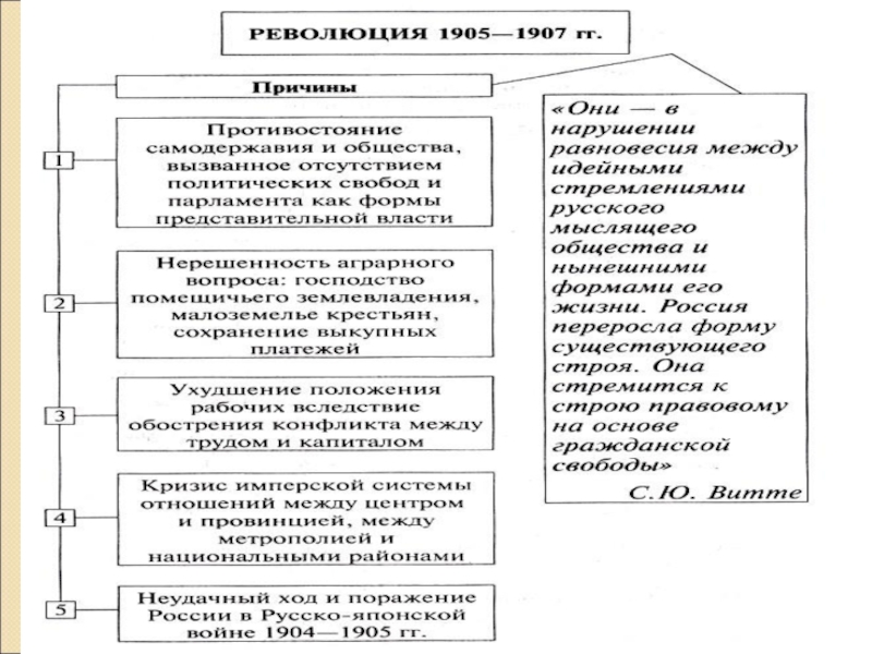 1 российская революция 1905 1907 презентация