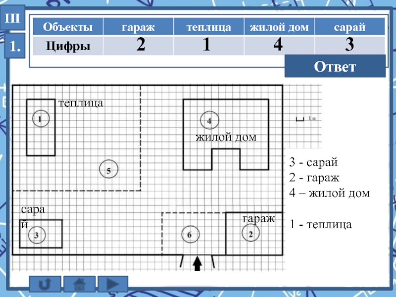 Сопоставьте объекты указанные в таблице с цифрами которыми эти объекты обозначены на плане коровник