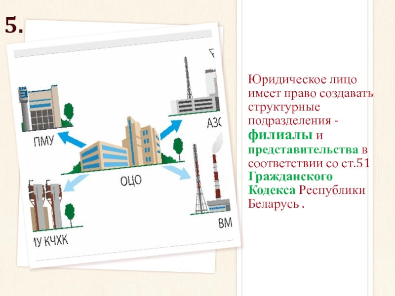 Сколько филиалов может иметь одно юридическое