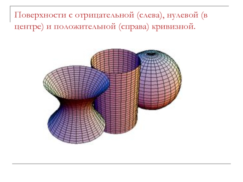 Свойство поверхности. Отрицательная кривизна поверхности. Положительная кривизна. Пространство положительной кривизны. Положительная и отрицательная кривизна поверхности.