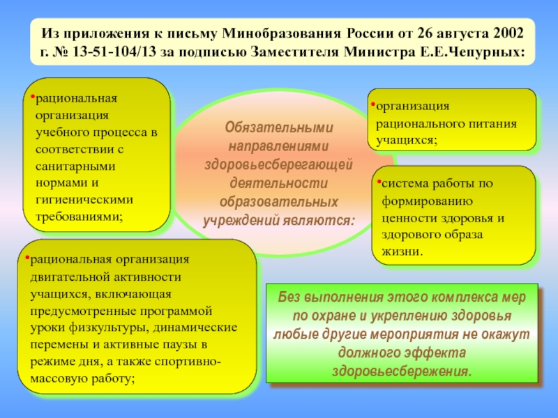 Направление здоровьесберегающей деятельности