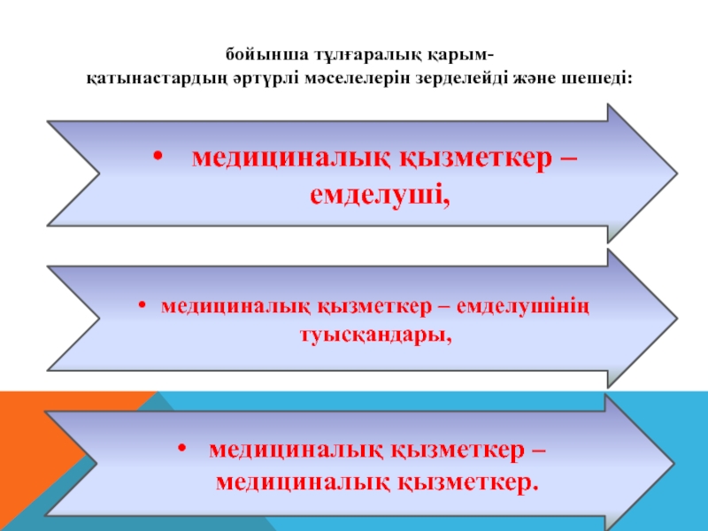 Перинатология негіздері презентация