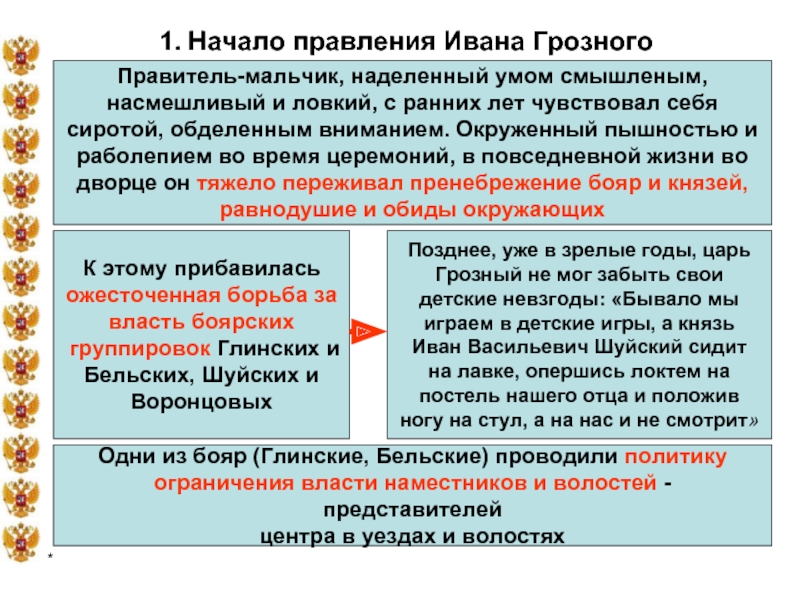 Тест начало правления ивана 4