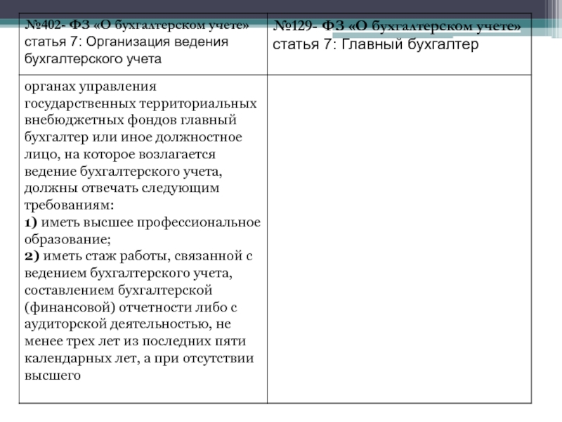 402 фз о бухгалтерском учете. Статья учета. Федеральный закон от 06.12.2011 n 402-ФЗ. Основные задачи бухгалтерского учета 402 ФЗ. Ст.5 ФЗ 402 