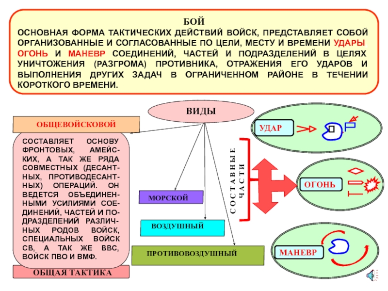 Современный бой обж 10 класс презентация