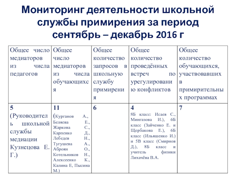 Образец примирительного договора