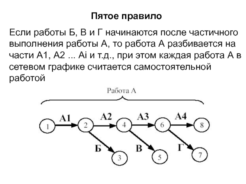 В пятых правило