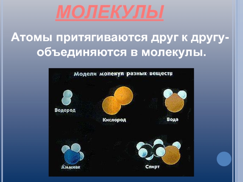 Понятие атомов и молекул. Презентация на тему молекулы. Тема молекулы физика 7 класс. Сообщение на тему молекулы атомы. Строение вещества молекулы и атомы.