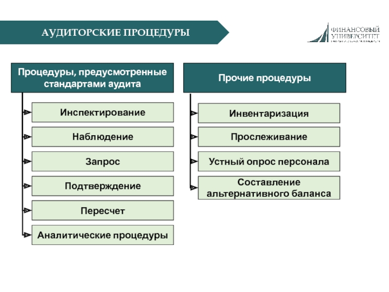 Аналитические процедуры в аудите презентация