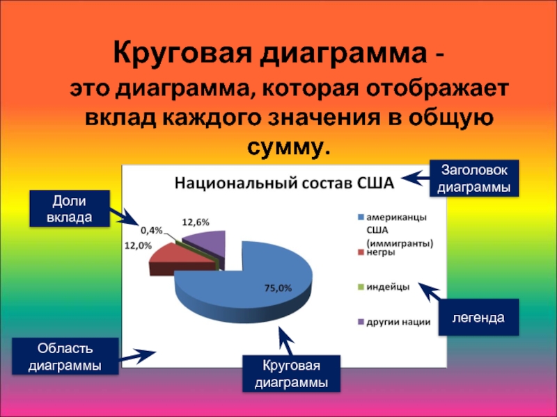 Вклад каждого. Круговая диаграмма POWERPOINT. Круговой. Легенда в информатике это. Диаграммы для презентаций это нормально.