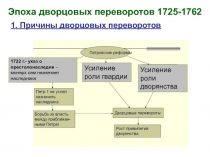 Эпоха дворцовых переворотов 1725-1762