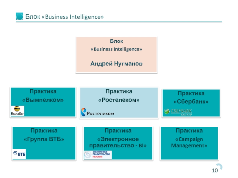 Бизнес блок. Блок бизнес-аналитики. Ростелеком бизнес аналитик. Бизнес презентация блок -схемы. Презентация компании at Consulting.