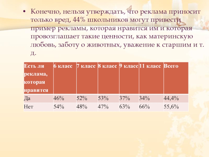 Влияние рекламы на подростка индивидуальный проект