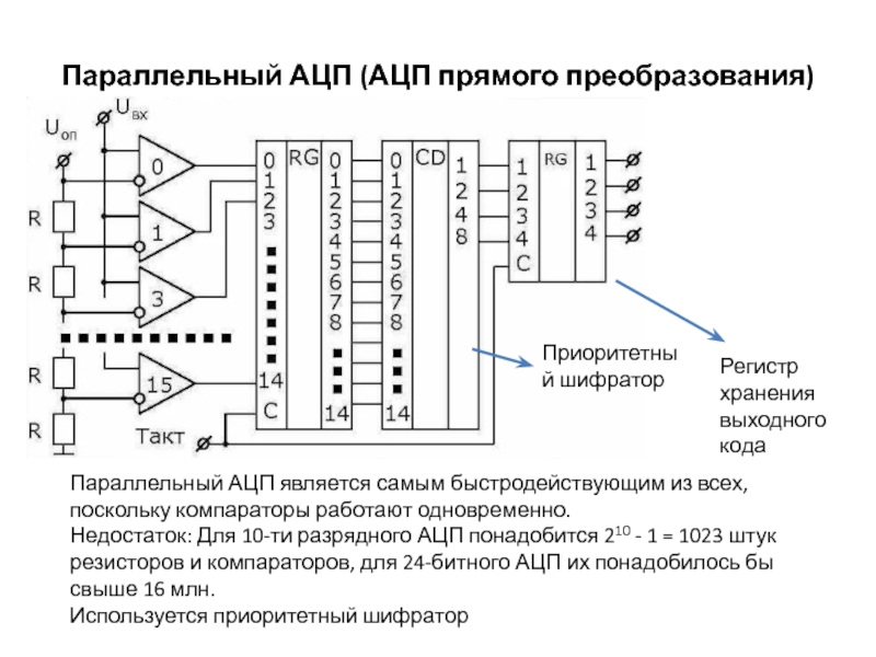 Аналого цифровой преобразователь схема