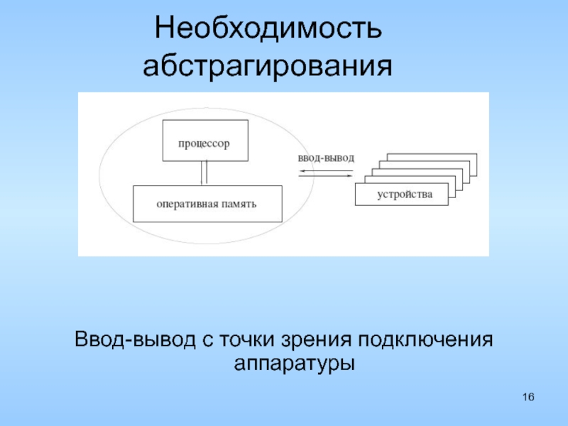 1 абстрагирование. Архитектура вычислительных систем. 1. Архитектура вычислительных систем. Абстрагирование в программировании. Какие элементы независимо от архитектуры вычислительной системы.