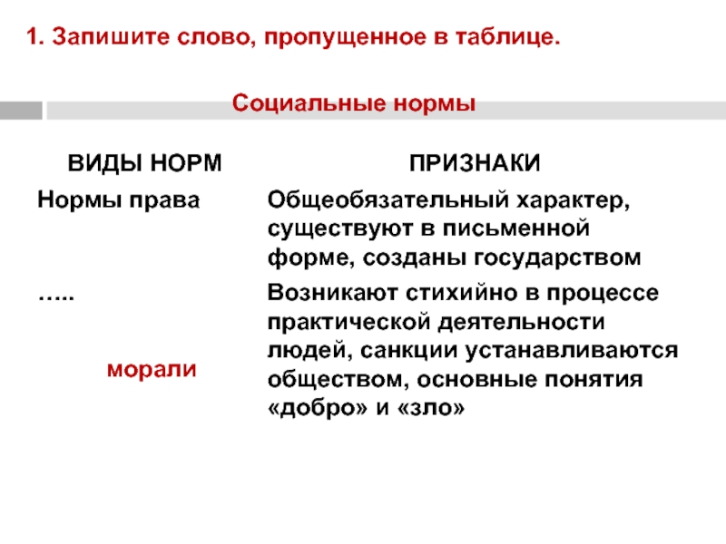 Доклад: Основные виды и функции социальных норм