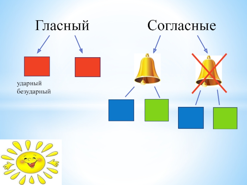 Гласные согласные ударный безударный. Гласный согласный ударный безударный. Звуковичок гласный ударный неударный.