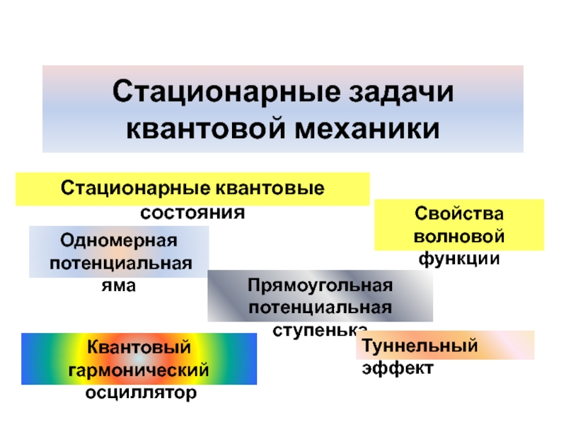 Стационарные задачи квантовой механики