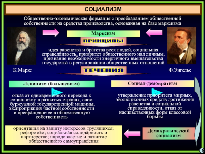 Политическое мировоззрение система взглядов ответ идей о политической картине мира