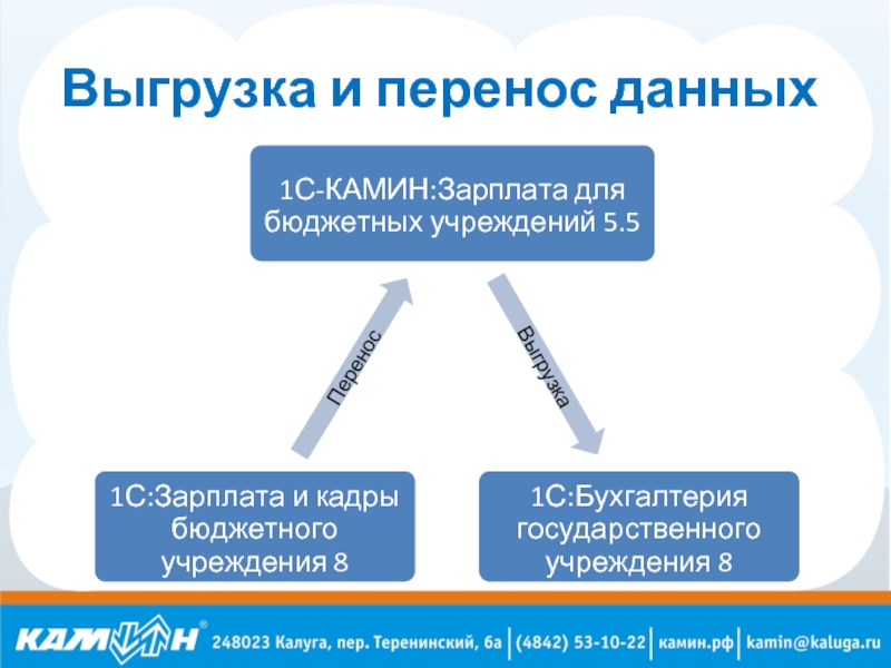 Перемещение информации. Перенос информации. Демиграция переноса сведений.