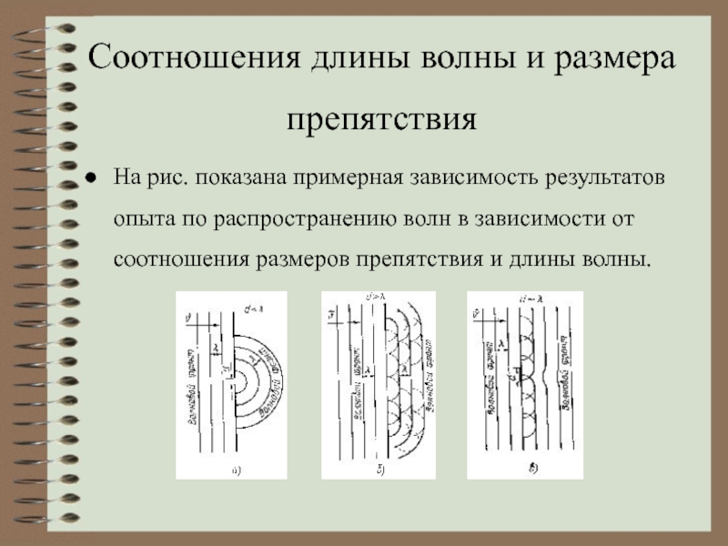 Коэффициент длины. Соотношение длины волны с размером препятствия. Прохождение препятствий волной в зависимости от длины волны. Соотношение высоты и длины волны. Длина и диаметр волнового в.