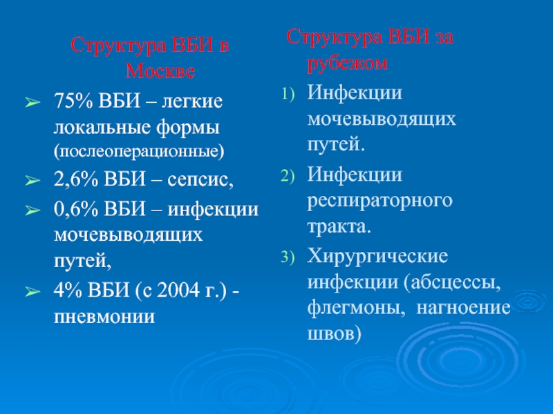 Структура ВБИ в Москве75% ВБИ – легкие локальные формы (послеоперационные)2,6% ВБИ – сепсис,0,6% ВБИ – инфекции мочевыводящих