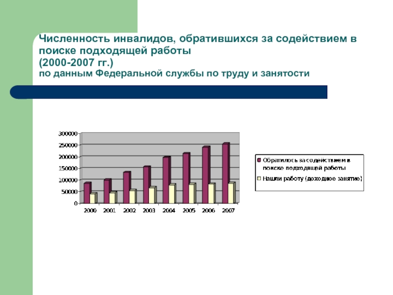 2000 работы. Численность инвалидов по полу в разрезе субъектов РФ.