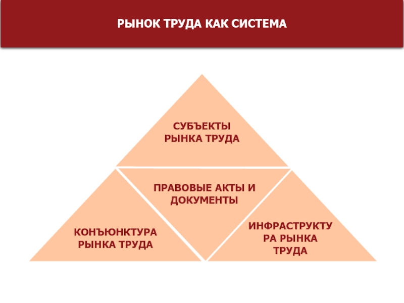 Субъекты рынка труда схема