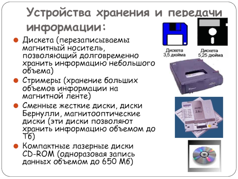 Дискеты книги картины позволяют информацию в основном