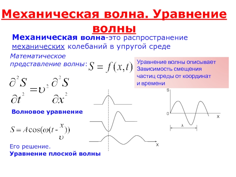 Распространение волн в упругих средах уравнение гармонической бегущей волны 11 класс презентация