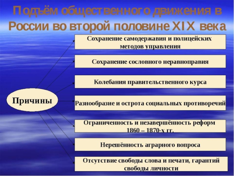 Презентация общественное движение в 19 веке