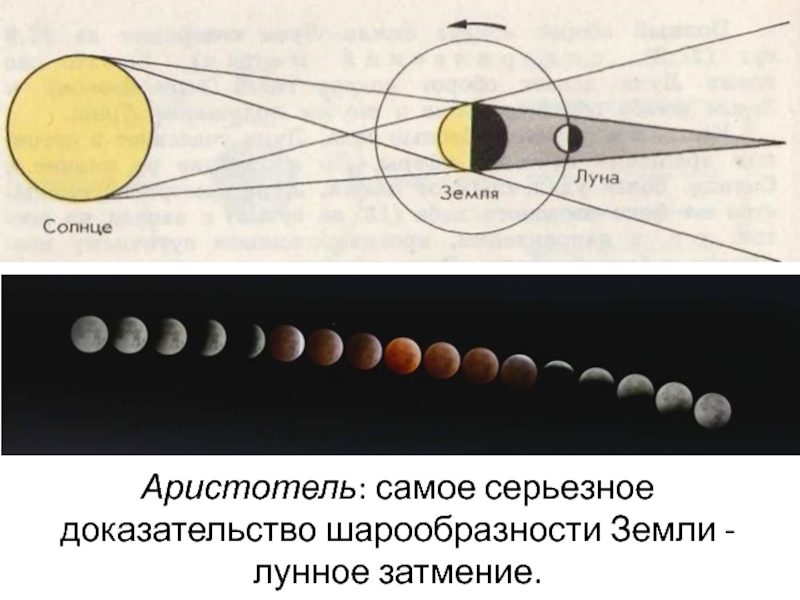 Шарообразность земли. Доказательства Аристотелем шарообразности земли. Лунное затмение Аристотель. Аристотель шарообразность земли. Доказательство шарообразности земли по Аристотелю.