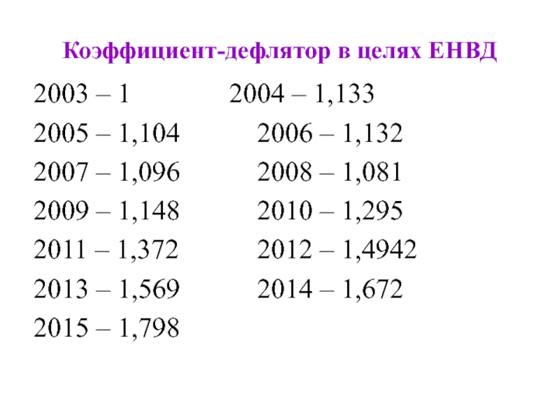 Коэффициент дефлятор на 2024. Коэффициент-дефлятор для ЕНВД. Коэфф дефлятор это. Коэффициенты дефляторы по годам. Коэффициент дефлятор по годам таблица.