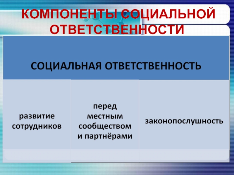 Экономическая свобода и социальная ответственность презентация