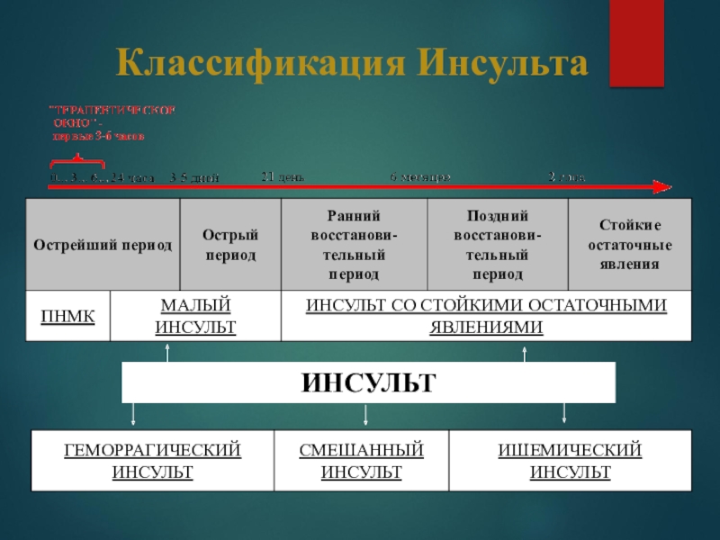 Психологические последствия инсульта презентация