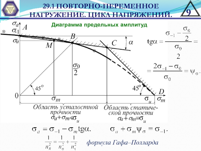 Диаграмма амплитуд. Диаграмма предельных напряжений Хейга. Диаграмма предельных напряжений при асимметричных циклах. Диаграмма предельных амплитуд напряжений при асимметричных циклах. Диаграмма напряжений предельные напряжения.